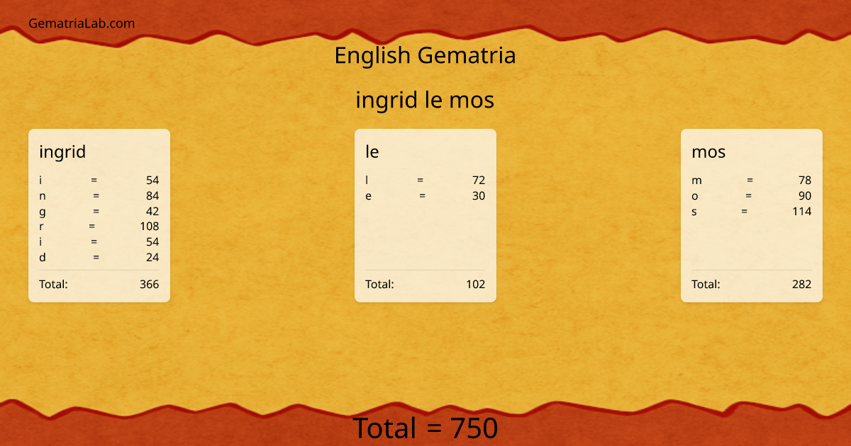 ingrid le mos in english Gematria